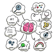 modern-mind-map-with-fun-drawings.png