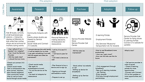 Service Flow (1).png