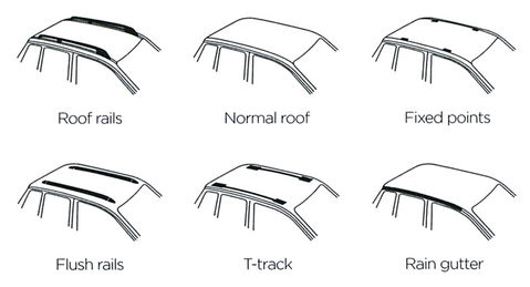 Essex Roof Box Hire Flush Rails T-Track Fixed Points Thule roofbars Roof Type raised rails