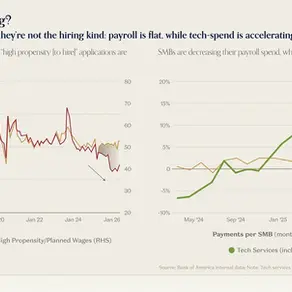 Chart Of The Week 8/9/2026: 🪜 The First Rung Is Missing