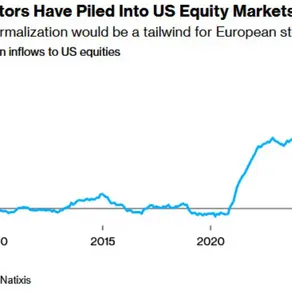 Chart Of The Week 7/13/2025: Foreign Flows and the Outperformance of U.S. Equities