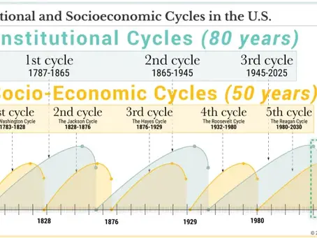 Chart Of The Week 4/20/2025