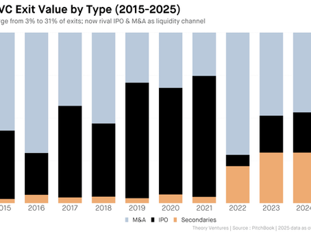 Chart Of The Week 3/1/2026: On Second Thought...