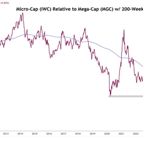 Chart Of The Week 5/3/2026: Good Things Come in Small Packages