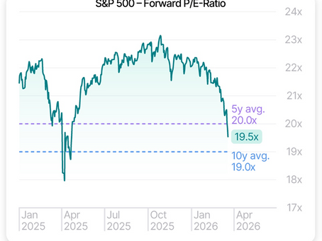 Charts Of The Week 4/19/2026: Similar Setup, Very Different Story