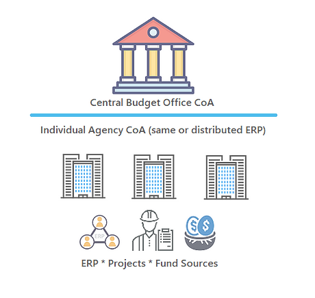 Treasury%20-%20Agency%20-%20CoA%20Divisi