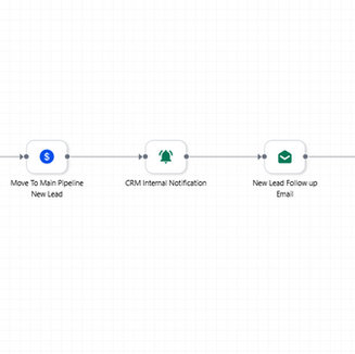 AUTOMATION WORKFLOW