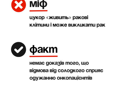 Рак харчується цукром. Міф чи правда?