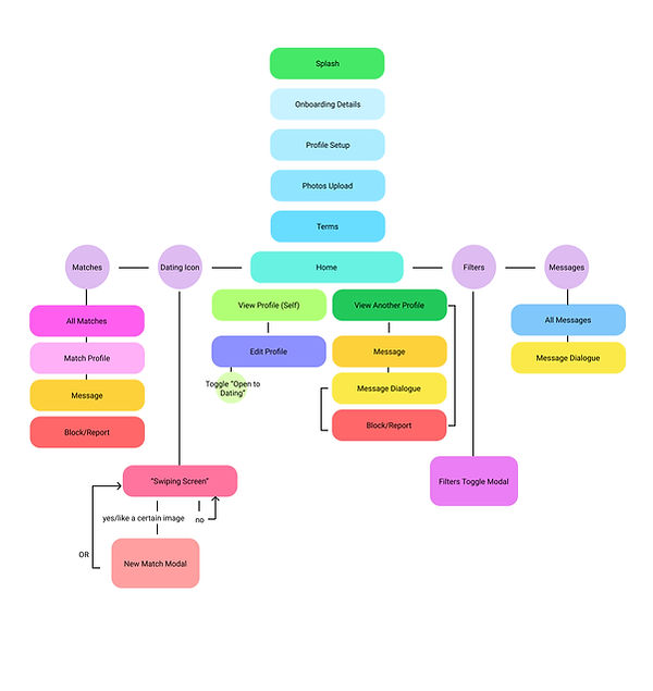 Mobile Sitemap.jpg