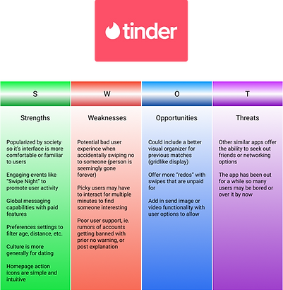 Tinder SWOT.png