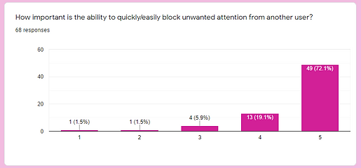 rodi graph 1.png