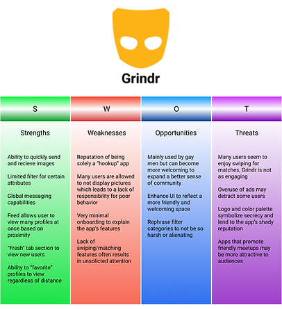 Grindr SWOT.png