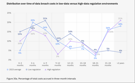 Understanding the Long-term Impact of Data Breaches on Nonprofits