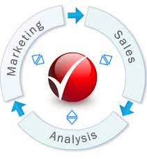 Closed-Loop Analytics