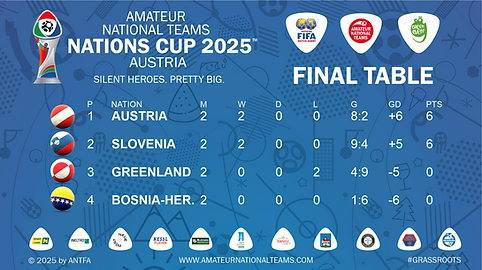 AMATEUR_NATIONAL_TEAMS_NATIONS_CUP_2025_16_9_Screen_Table.png