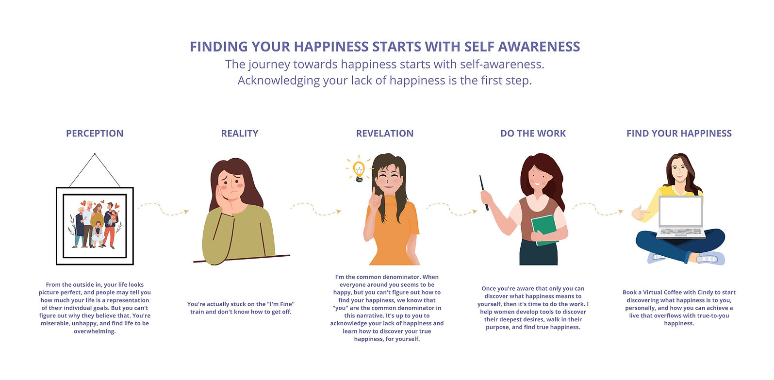 TH Happiness Track (1).jpg