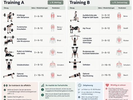 Wie viel Training brauche ich wirklich?