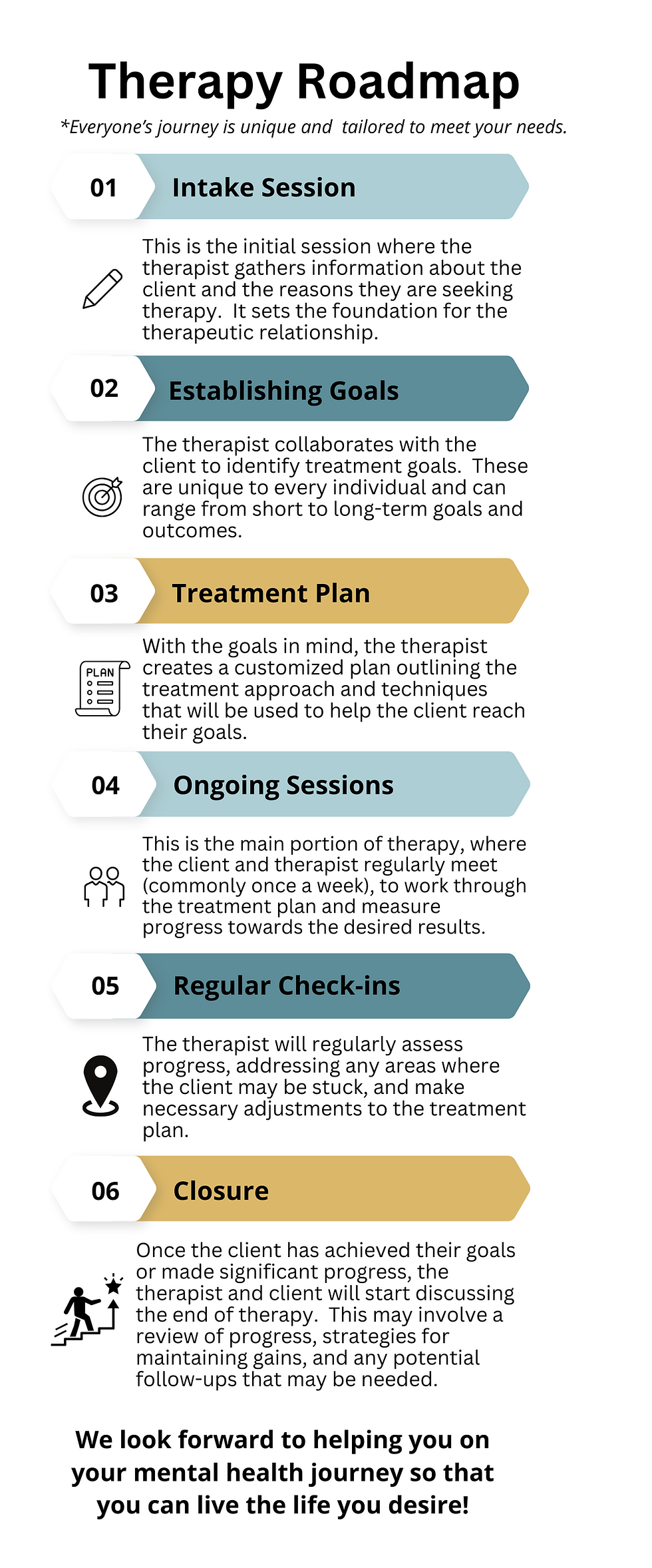 Pattern Map Therapy Therapy Sessions: A Psychological Tool to Start Feeling Better Today
