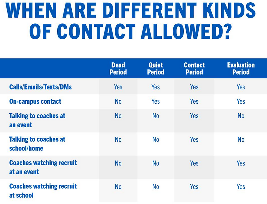 types of comm. with coaches 2026.png