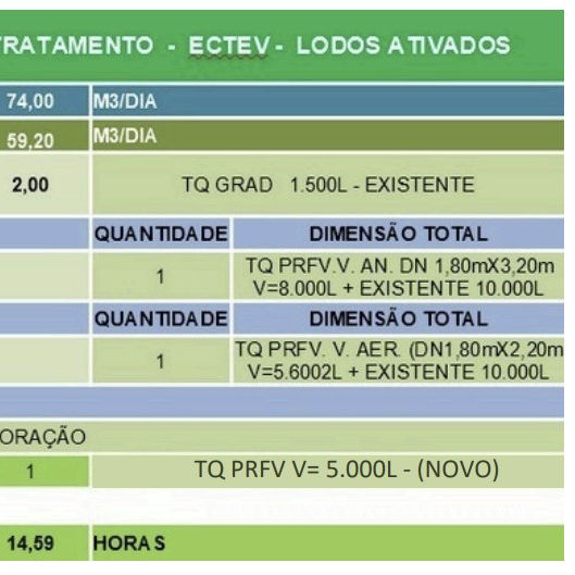 Miniatura: ECTEV - VTA 74,00 M³/DIA - 800 usuários - Uso Industrial
