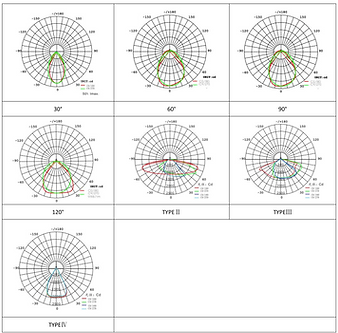 FL52 LED Flood Light Specification_04.png