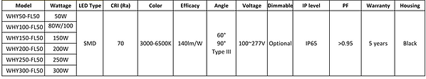 Specification of LED Flood Light (FL50) HipowerLED  50W-300W  V1(1)_01.png