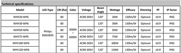 WHY-WP6 LED Wall Pack產品規格表