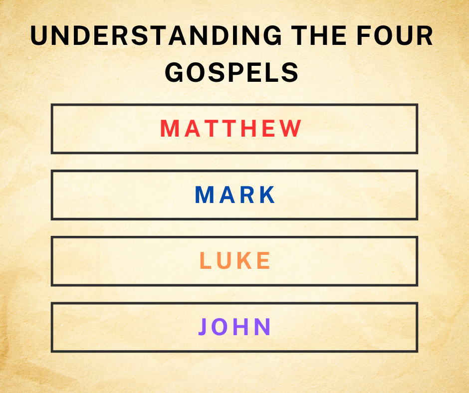understanding-the-four-gospels