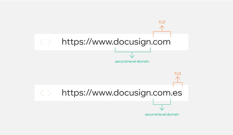 What is a second-level domain? Second-level domain structure