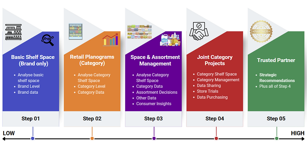 The retail journey.png