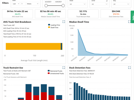 Reports | Truck Efficiency