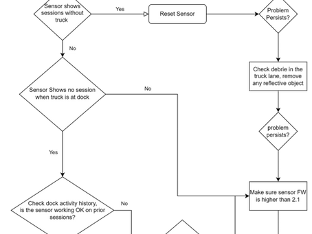 How-To Troubleshoot a Trailer Presence Sensor