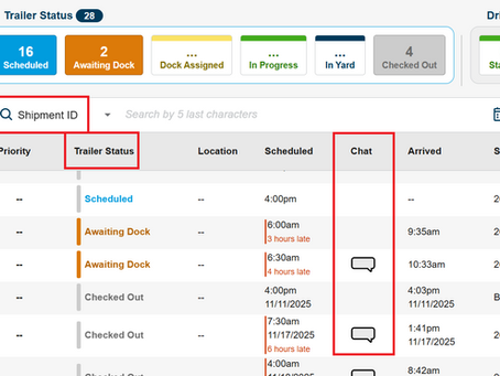 Features on the Daily Schedule