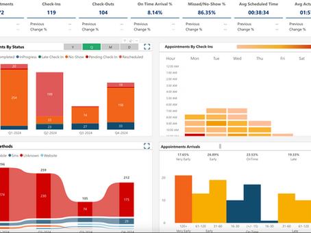 Reports | Appointments