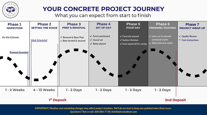 The Concrete Company - Your Concrete Project Journey_edited.jpg