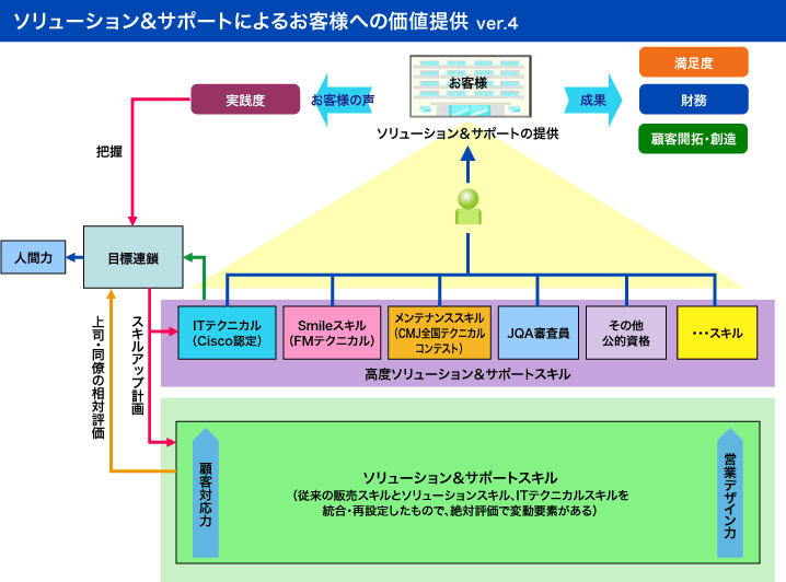 pic_jinzai2_2.gif