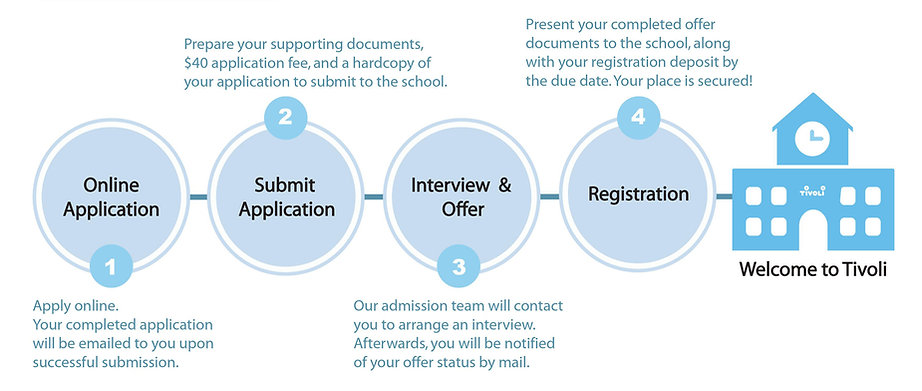 application-process-eng1.jpeg