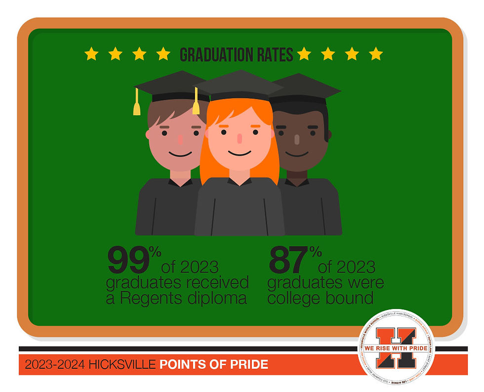 Points of Pride Campaign