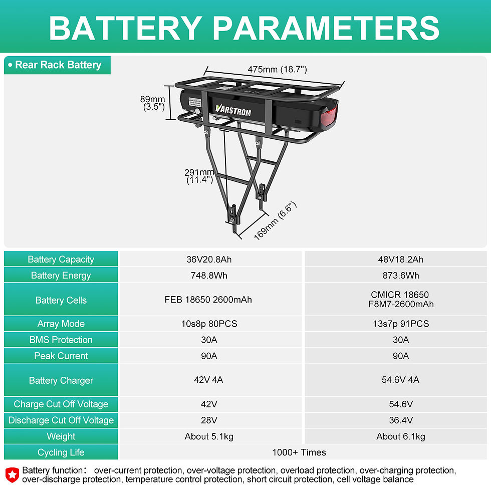 Thumbnail: Original Electric Cycle Battery Pack 48V 36V 52V Hailong 21700 18650 Cells 13Ah 
