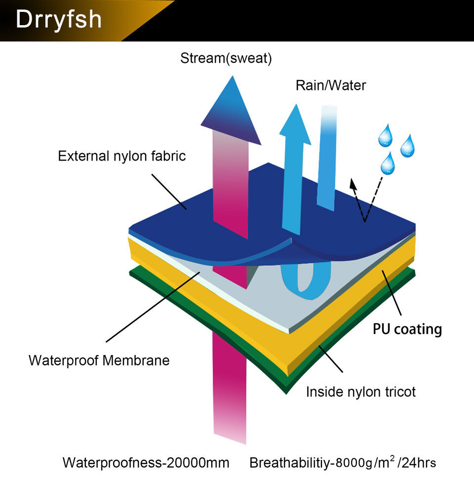 Thumbnail: Dry Suit Kayaking Two Piece Waterproof Breathable Drysuit Immersion Paddling Sai