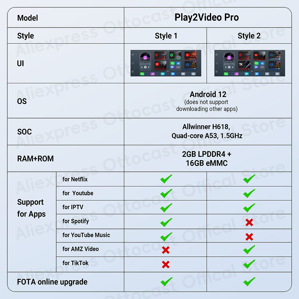 Thumbnail: OTTOCAST Play2Video Pro Wired to Wireless CarPlay Android Auto Adapter TV Video 