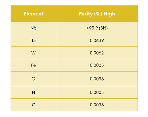 niobium-table.png