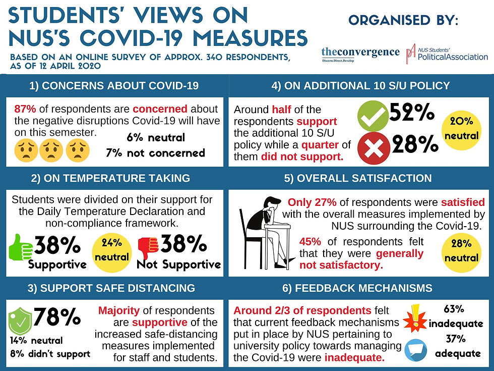 [Survey Results] A Full Breakdown