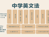 中1英語の大切さ