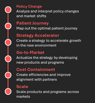 The Covalence Health Commercial Operating System