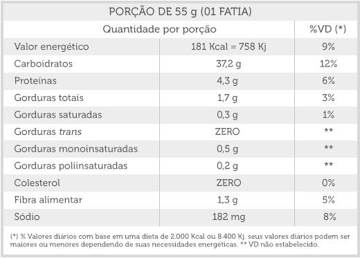 Miniatura: Pão Sovado São José