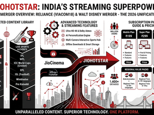 Red-and-black infographic on JioHotstar merger, with content library, tech features, subscription packs, and user stats.