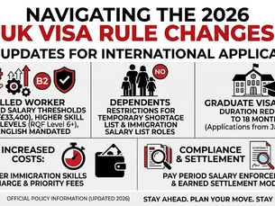 Infographic on 2026 UK visa rule changes for international applicants, showing skilled worker, dependents, graduate visa, costs, compliance.