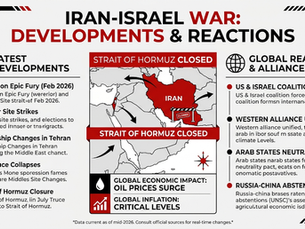 Infographic on Iran-Israel war showing Strait of Hormuz closed, Iran map, oil prices surge, and global reactions.