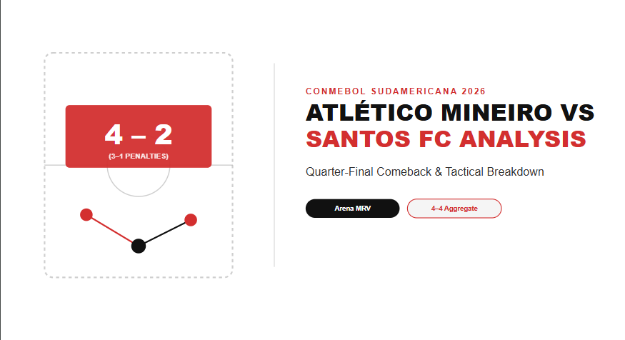 Soccer match graphic for Atlético Mineiro vs Santos FC analysis, 4–2 penalties, 4–4 aggregate, quarter-final comeback odds
